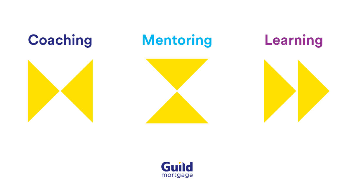 GuildU GuildU | Guild Mortgage