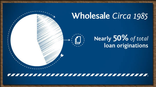 Wholesale | Guild Mortgage